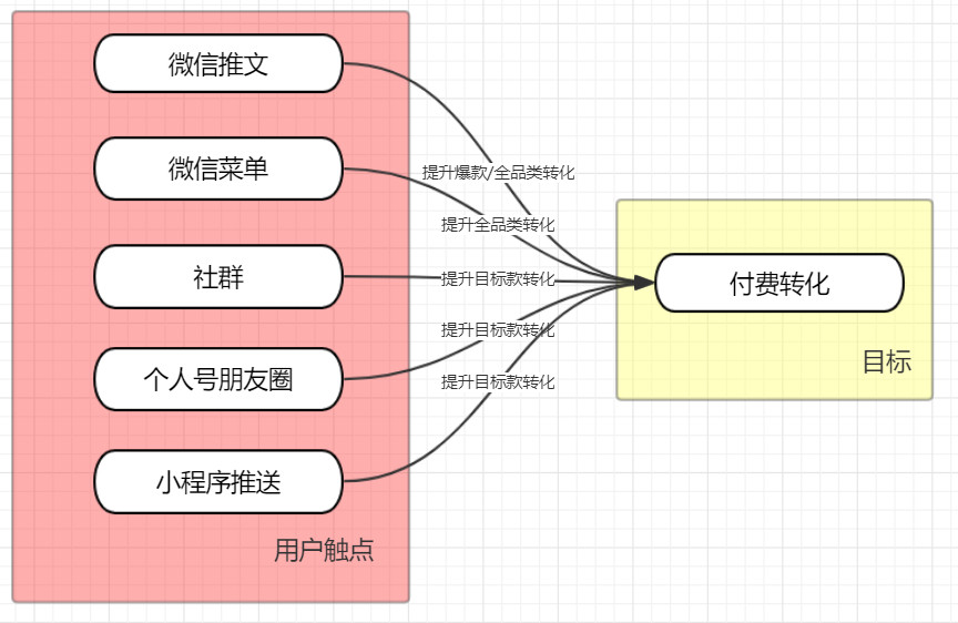 公众商微信运营版号怎么看_微信公众号运营号_微信公众号运营商版