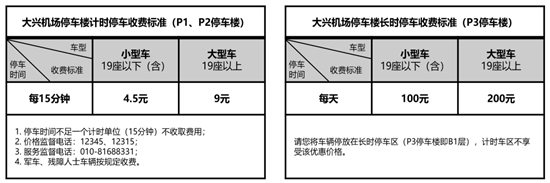 北京大兴机场2024停车收费标准，附大兴机场附近优惠停车新选择