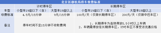 北京首都机场2024停车收费标准，首都机场停车省钱技巧详解