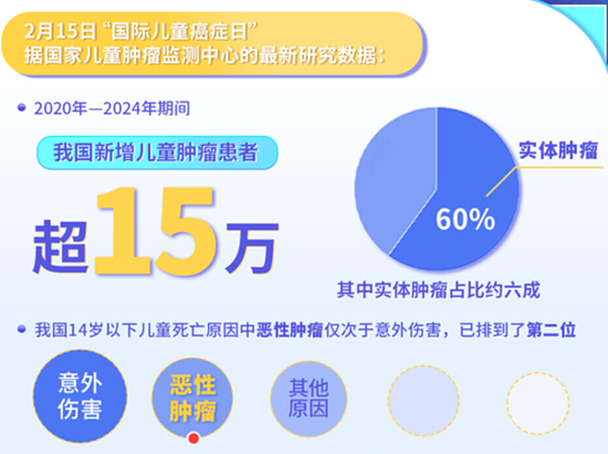 质子方案控制率超90% ，河北一洲肿瘤医院儿童颅脑肿瘤治疗进入精准时代