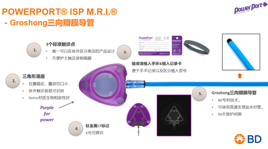 河北一洲肿瘤医院引进耐高压静脉输液港 为肿瘤患者打通长期“生命通路”