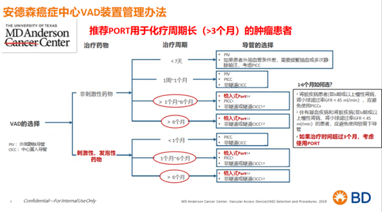 河北一洲肿瘤医院引进耐高压静脉输液港 为肿瘤患者打通长期“生命通路”