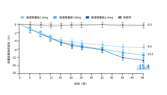 揭秘减重新药！新一代GLP-1到底“偏向”哪里？机制与疗效有何升级？