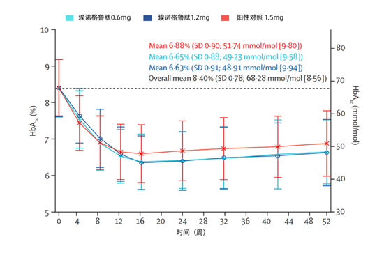 揭秘减重新药！新一代GLP-1到底“偏向”哪里？机制与疗效有何升级？