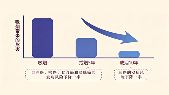 从“吃什么”到“如何吃” 河北一洲肿瘤医院解读《中国防癌健康生活方式守则》