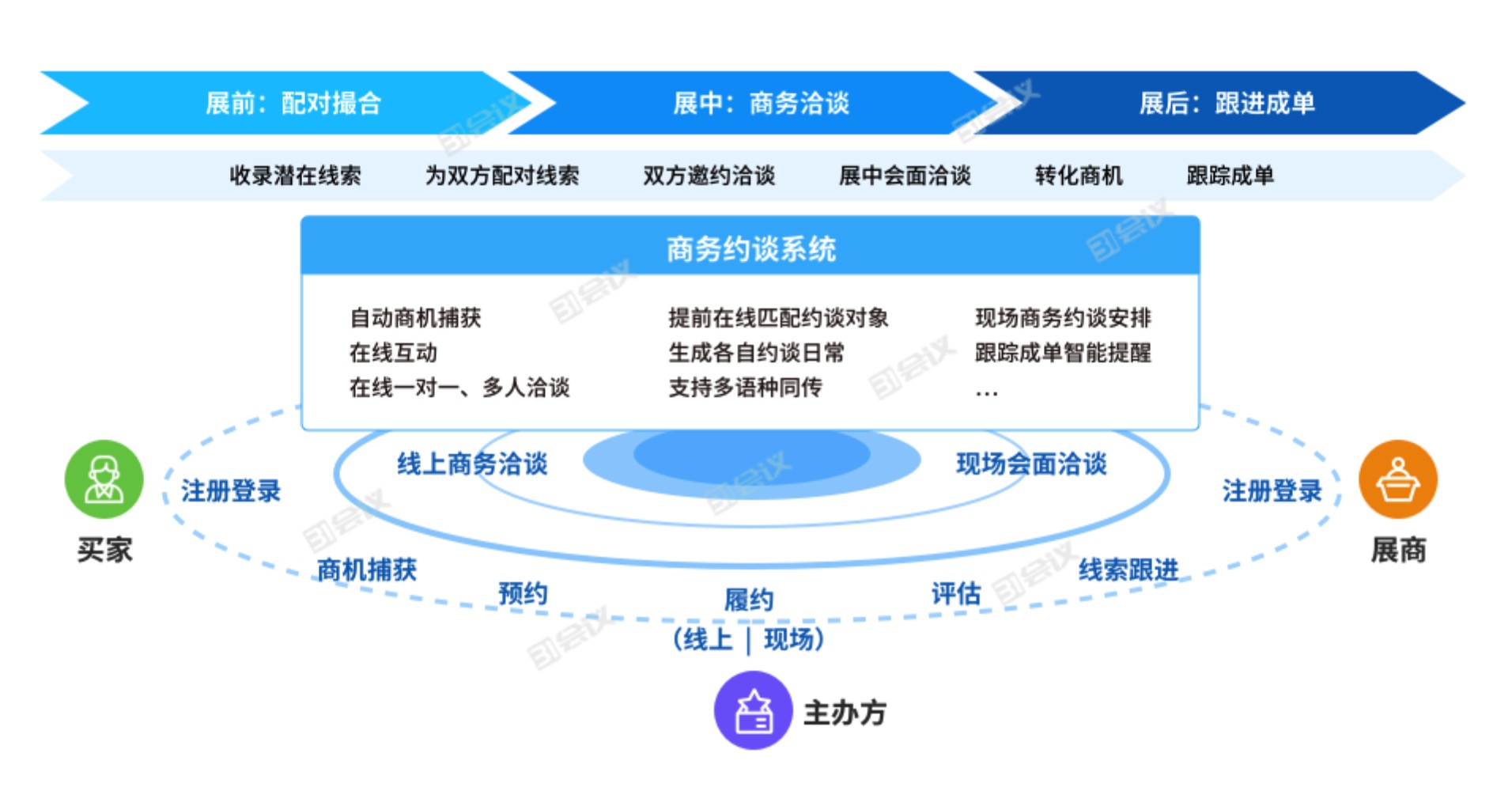 未来展会的智慧之光：展商服务系统的创新应用