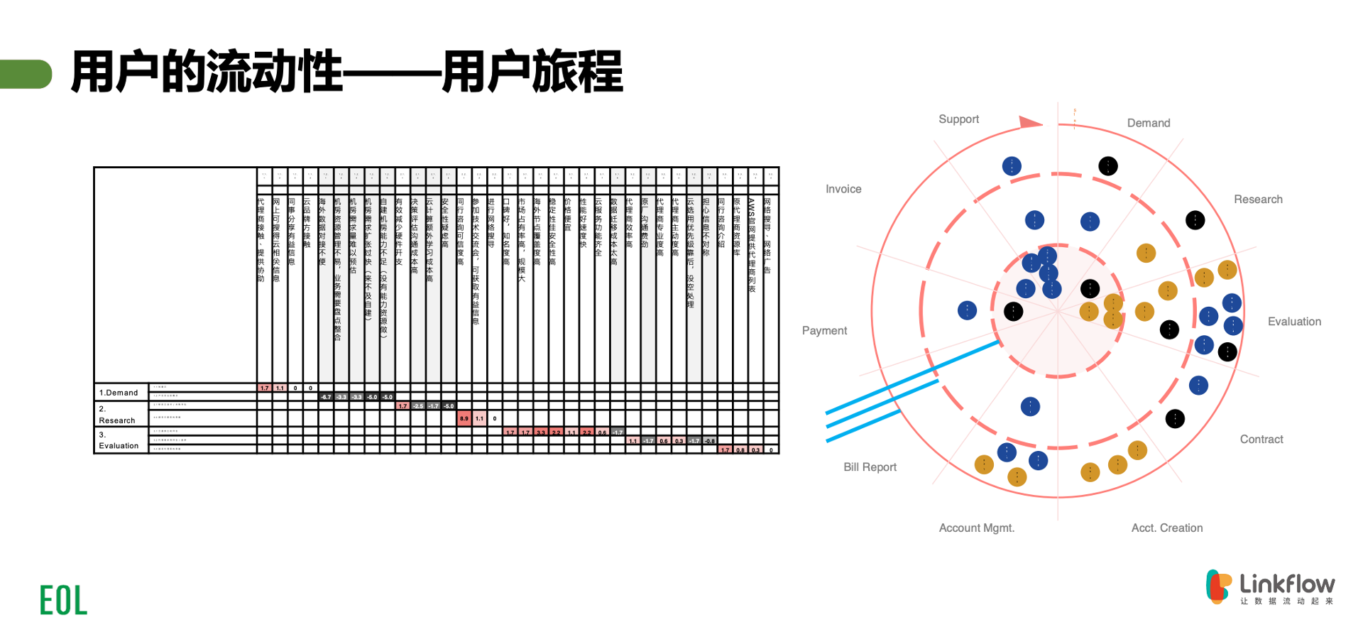 用户为中心的数字化转型设计