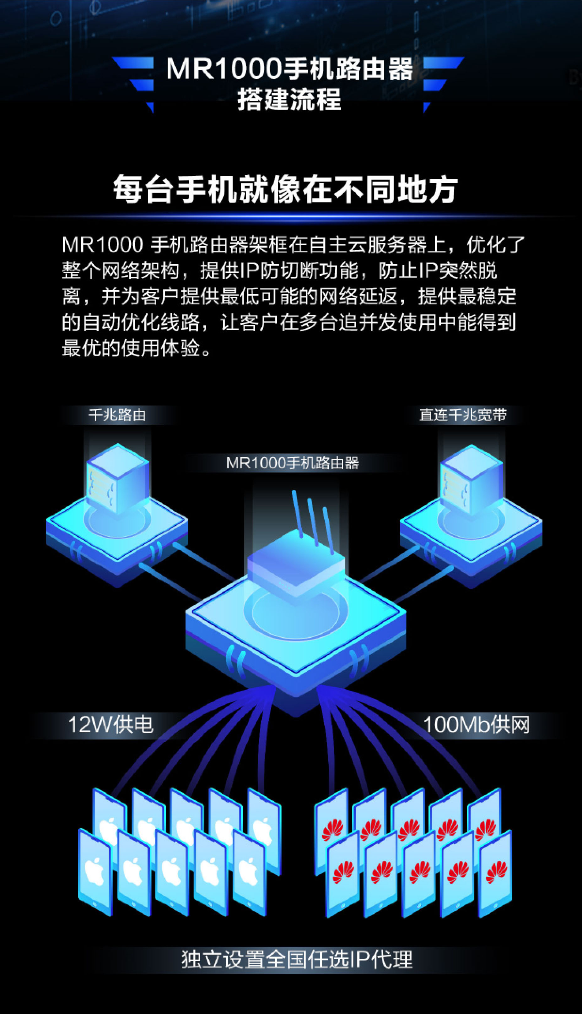 MR1000 手机路由器多IP解决方案3-01.jpg