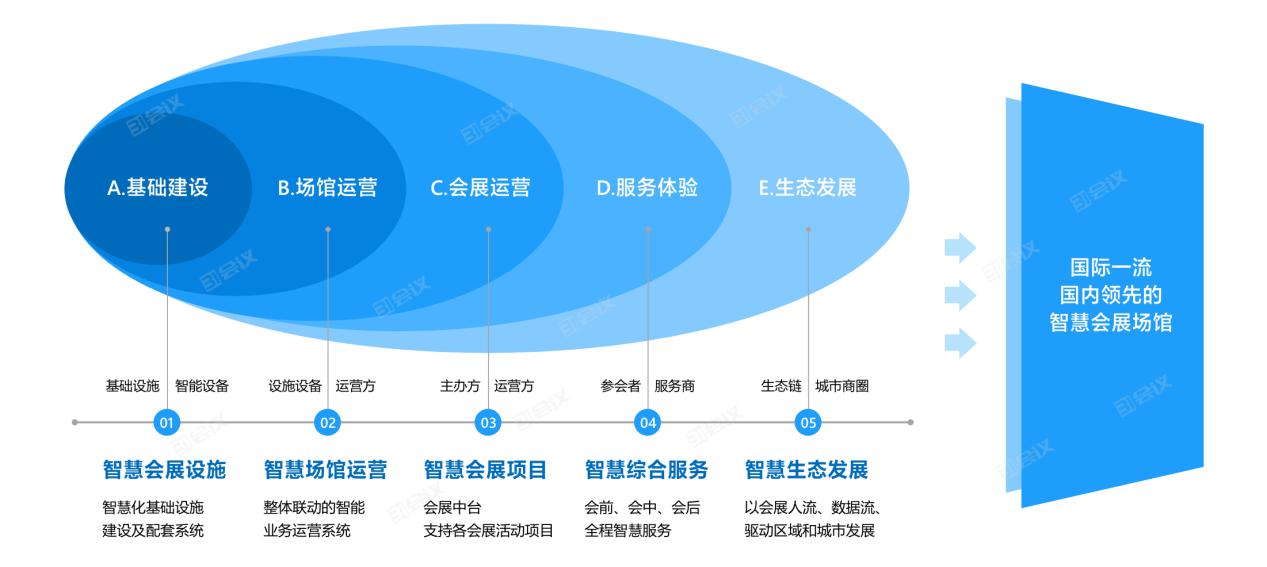 展商服务系统