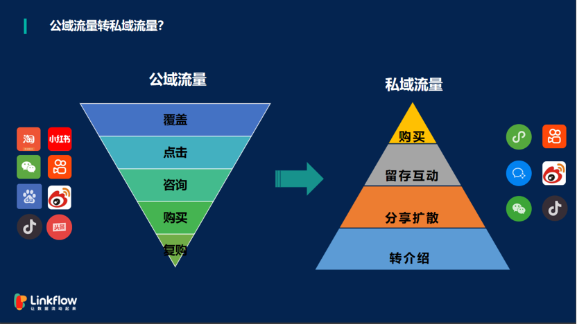 私域流量是什么意思图片