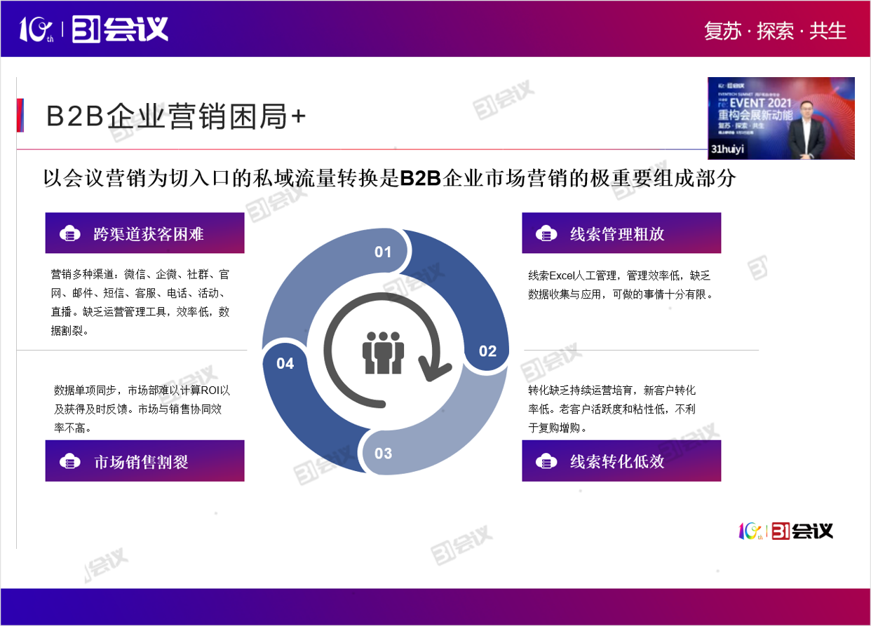 05 戴晶晶 B2B营销困局.png