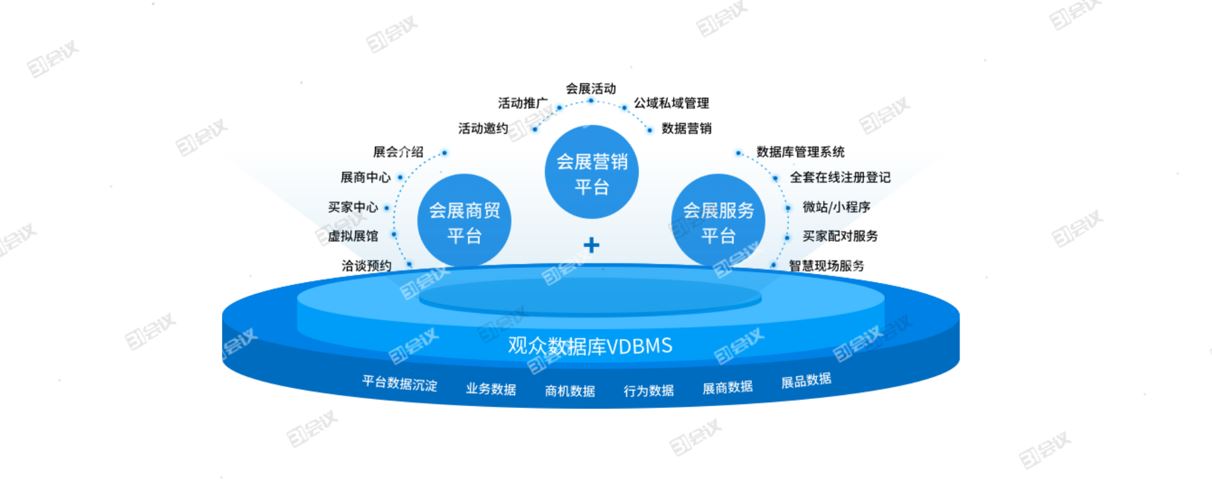 数字会展体验就应该一气呵成 - 知识库 - 市场部网