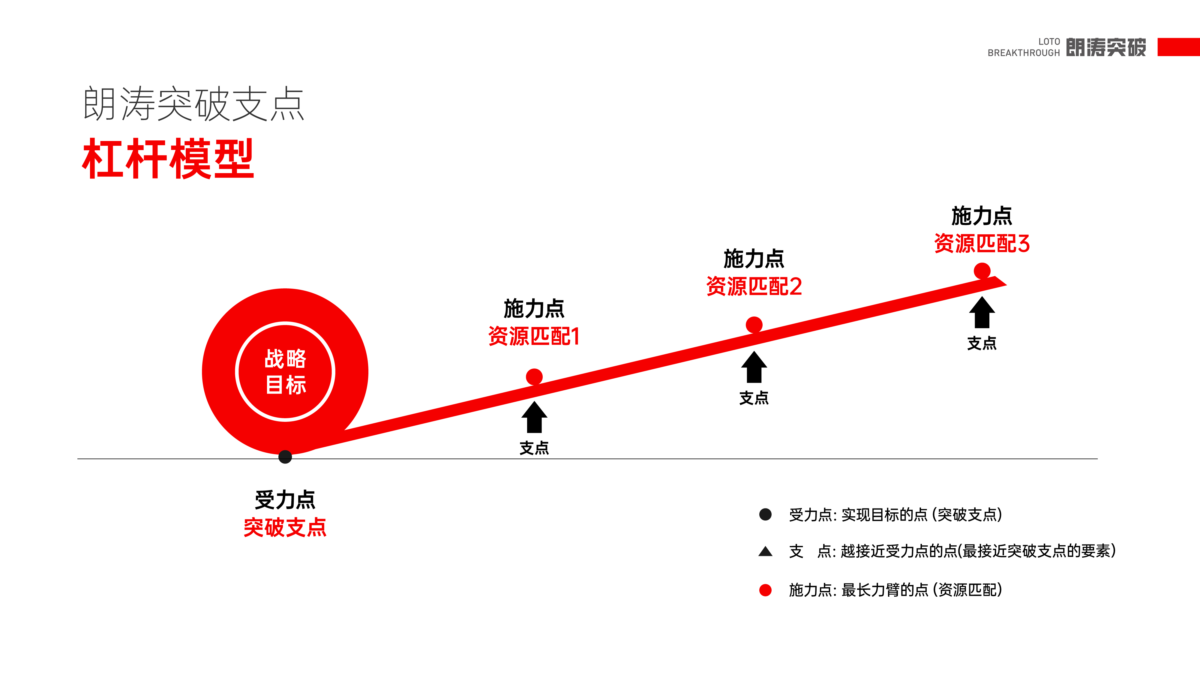 朗涛的突破营销理论基本功扎实吗 马老哥