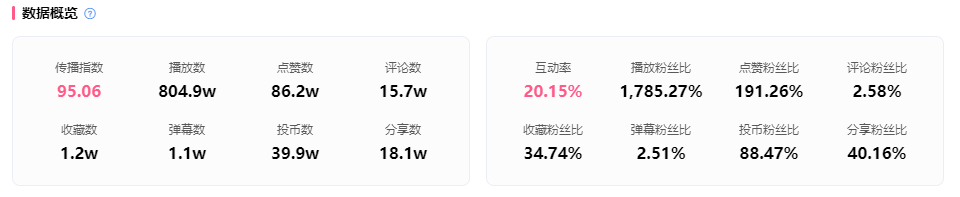 口技在b站爆火沉浸式还原吸引800w播放量