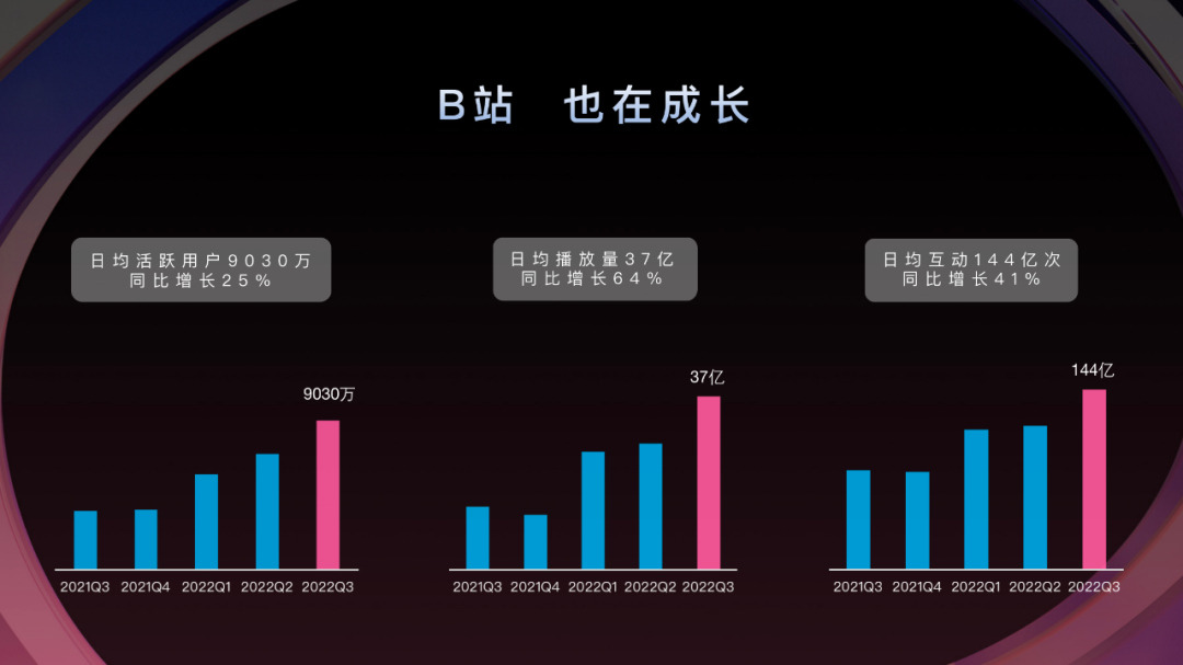 B站也在成长.png
