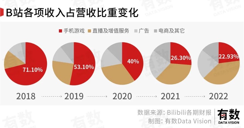 营收贡献.jpg