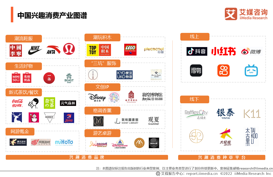 中国兴趣消费产业图谱.jpeg