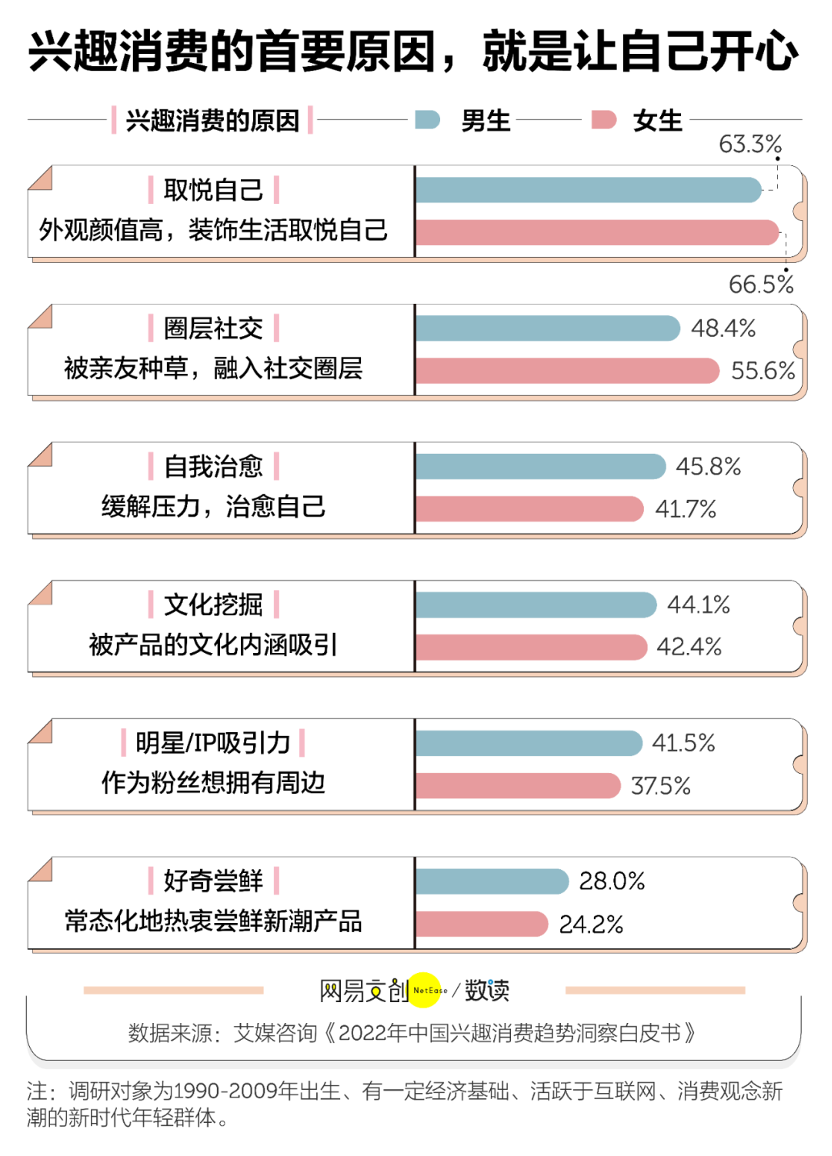兴趣消费原因.png