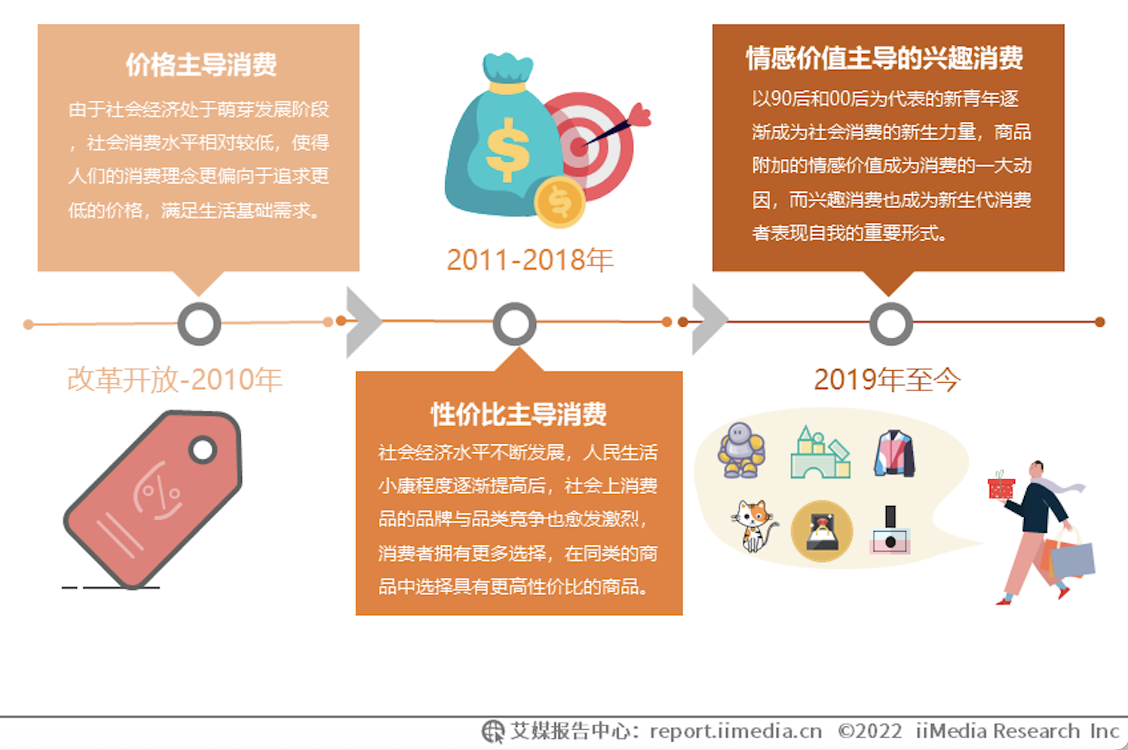 经济趋势.png