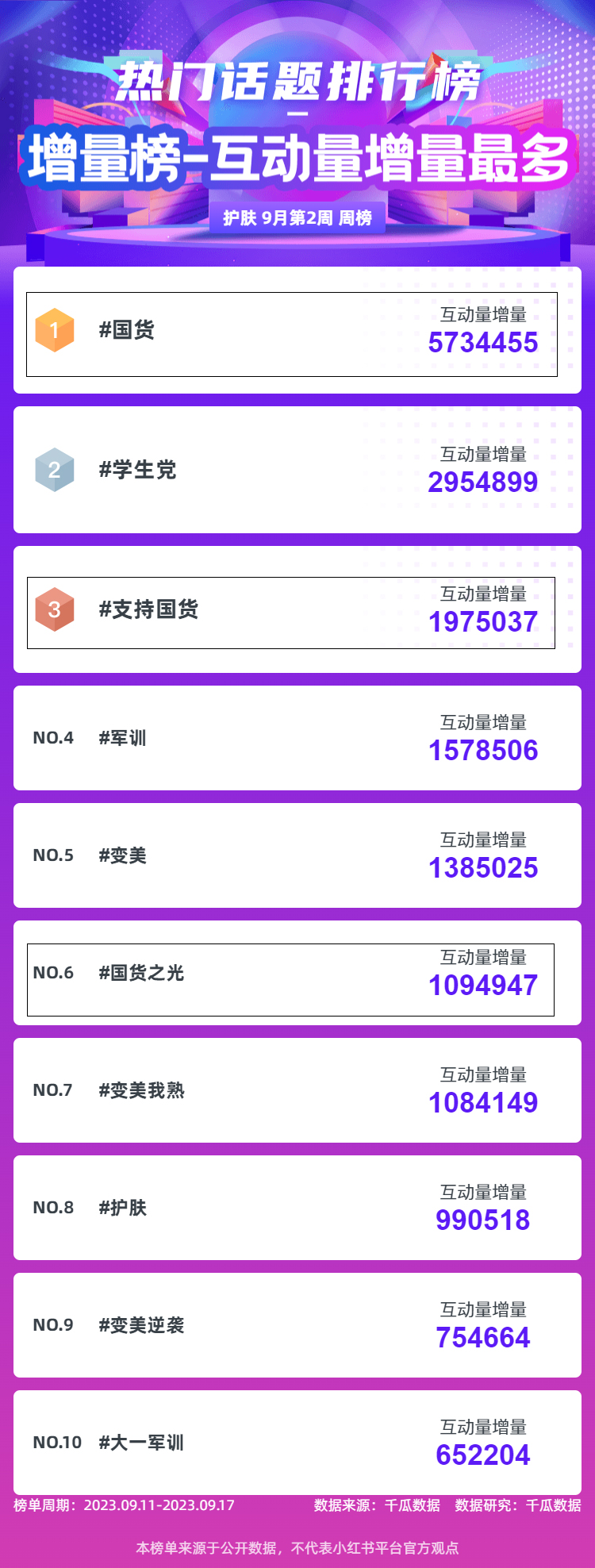 热门话题榜-互动量增量最多-9月第2周-周榜-(2).jpg 热门话题榜-互动量增量最多-9月第2周-周榜-(2).jpg