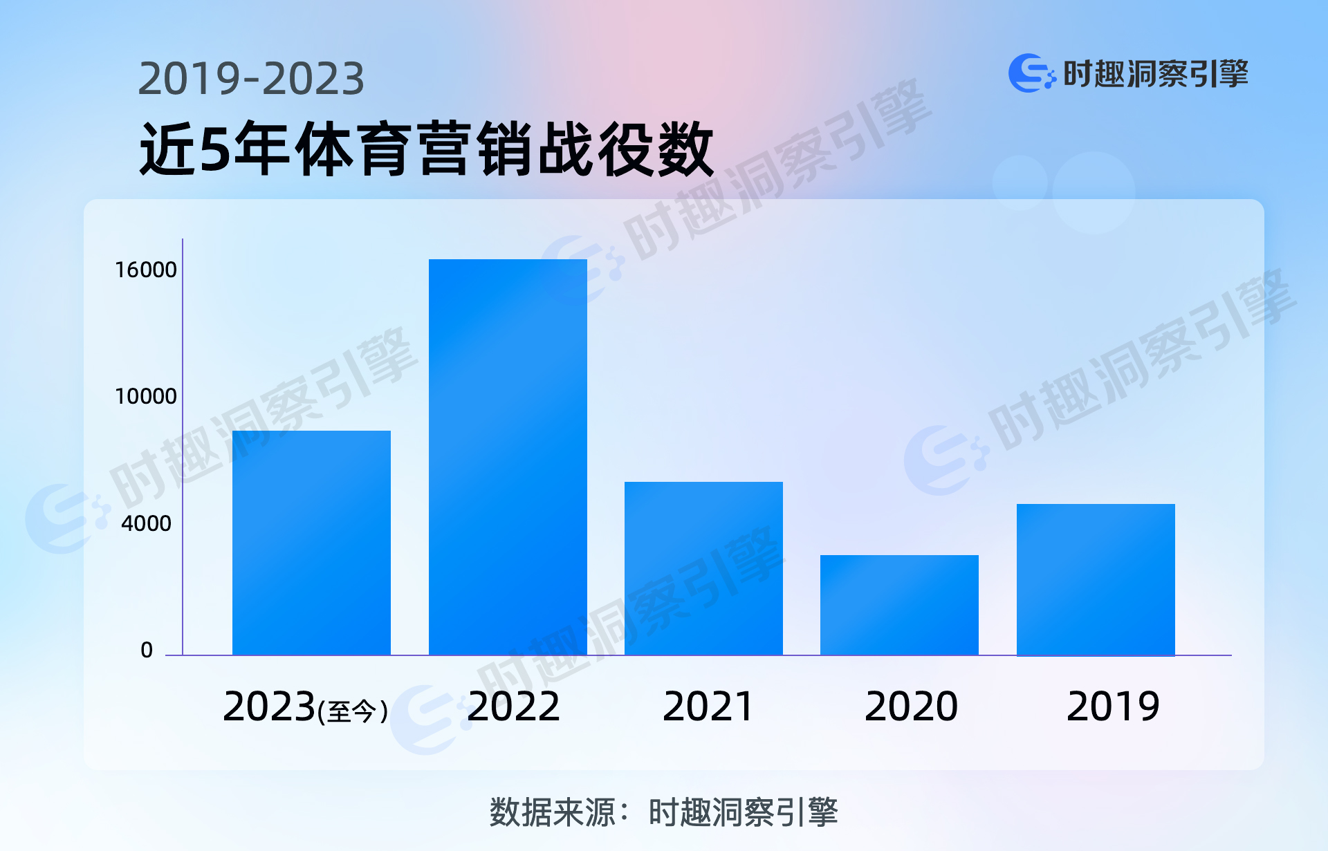 近5年体育营销战役数.jpg 近5年体育营销战役数.jpg