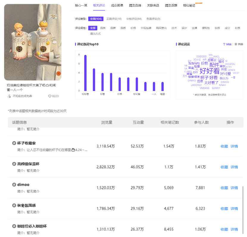 热度值超1100万！小红书关键词热度查询，大众与小众赛道种草指南