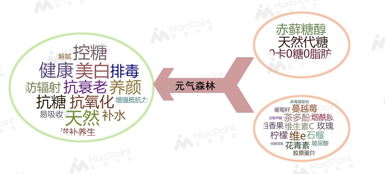 如何补充元气 6114da64c1f8d.jpg